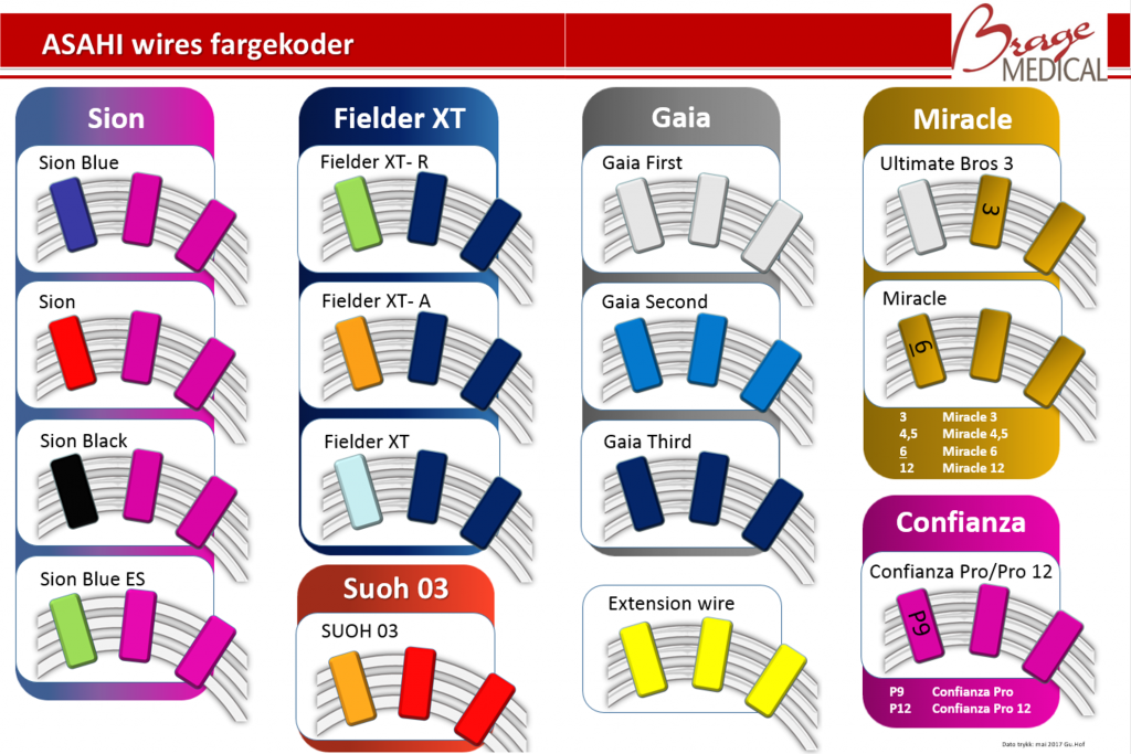 CTO Toolbox GuideWire Fargekoder - Brage Medical